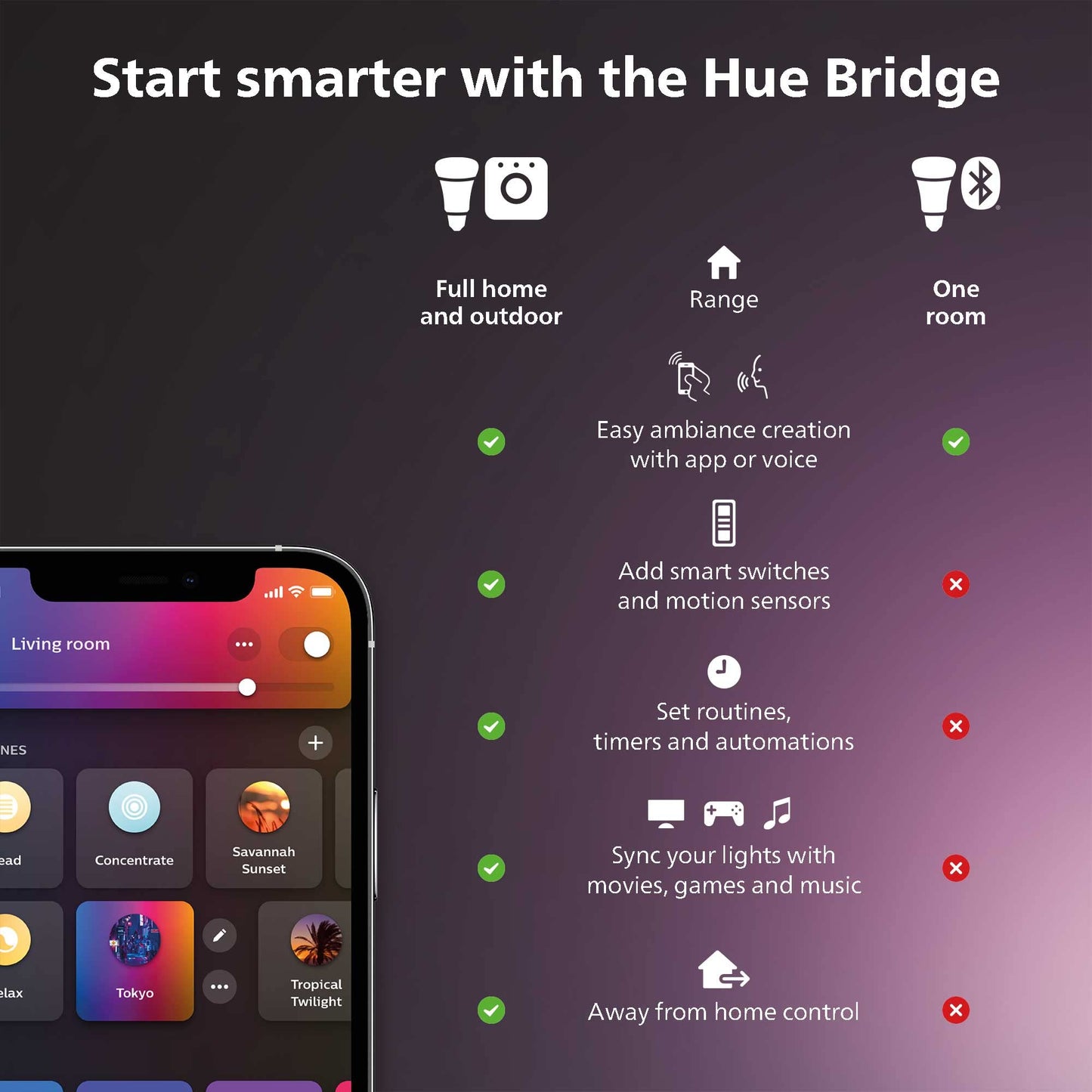 Philips Hue Smart Light Starter Kit - Island Thyme Soap Company